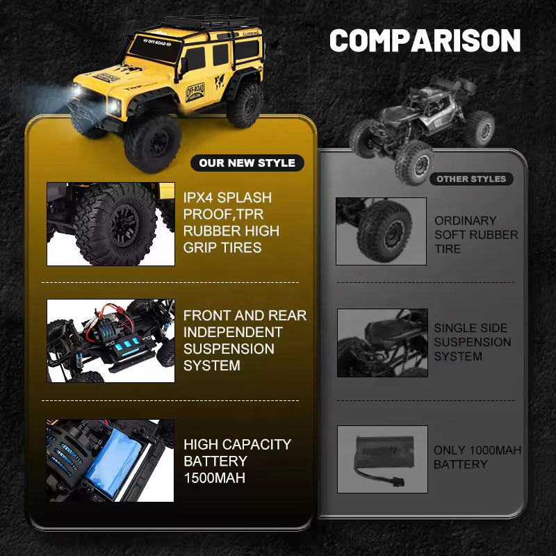 HB Land Rover Defender Crawler escala 1/10 4x4 RC Gray